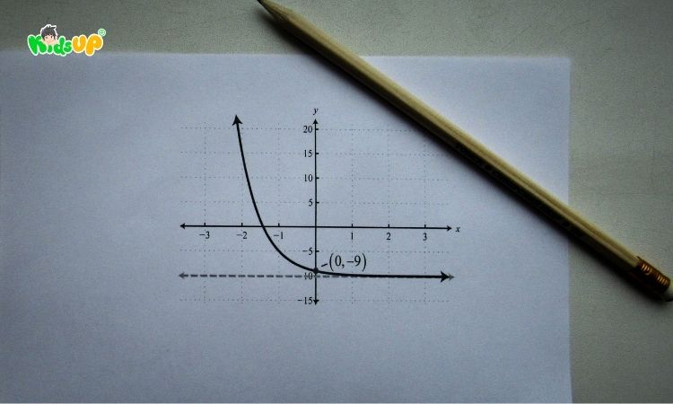Cần xác định đúng điểm cắt trục tung và trục hoành