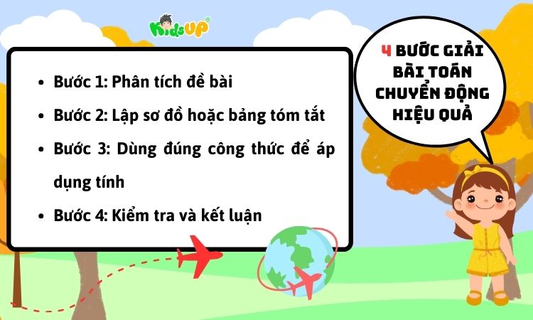Các bước giúp học sinh giải toán chuyển động tránh sai lầm