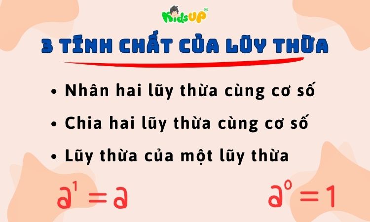 Các tính chất của lũy thừa trong toán học