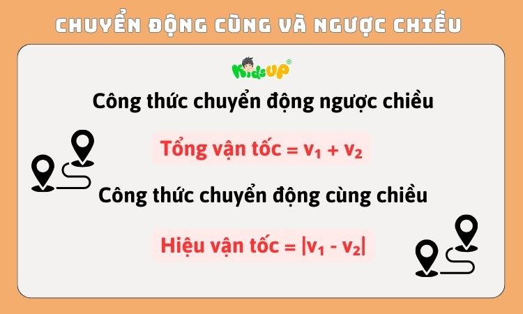 Công thức toán chuyển động cùng chiều và ngược chiều