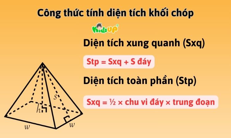 Công thức tính Stp và Sxq của khối chóp