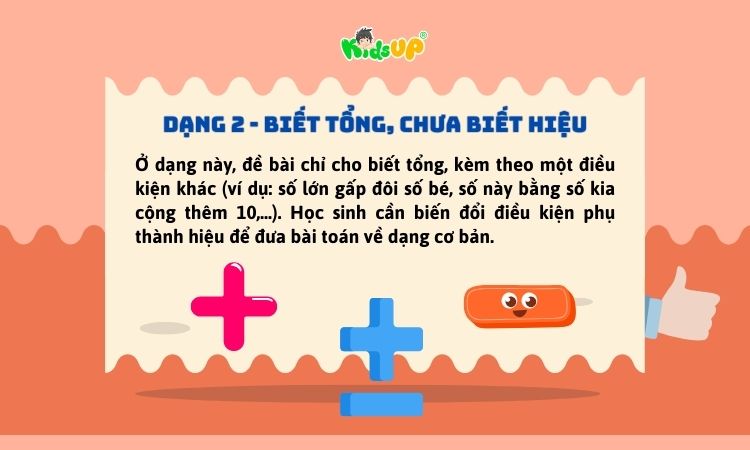 Dạng toán tìm hai số khi biết tổng và chưa biết hiệu