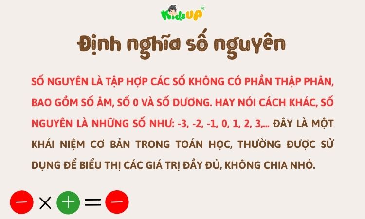 Lý thuyết về số nguyên trong toán học