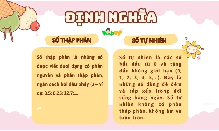 Định nghĩa về số thập phân và số tự nhiên