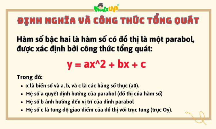 Định nghĩa tổng quan về hàm số bậc hai
