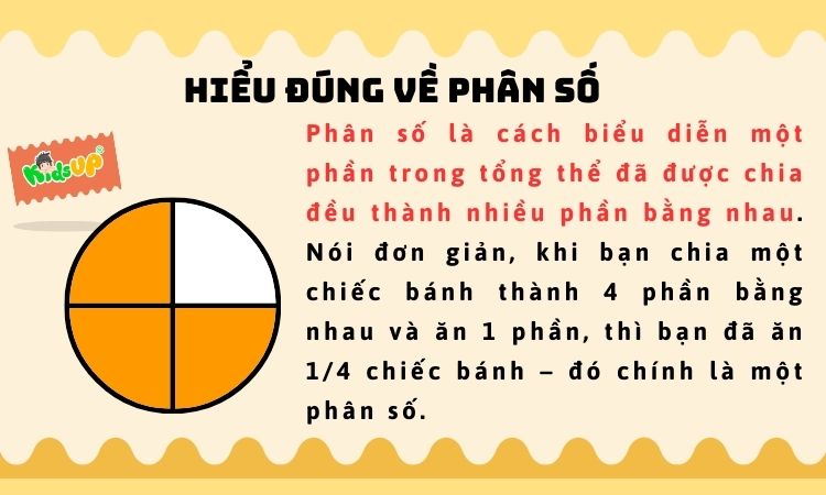 Hiểu đúng về phân số 1 cách đơn giản nhất