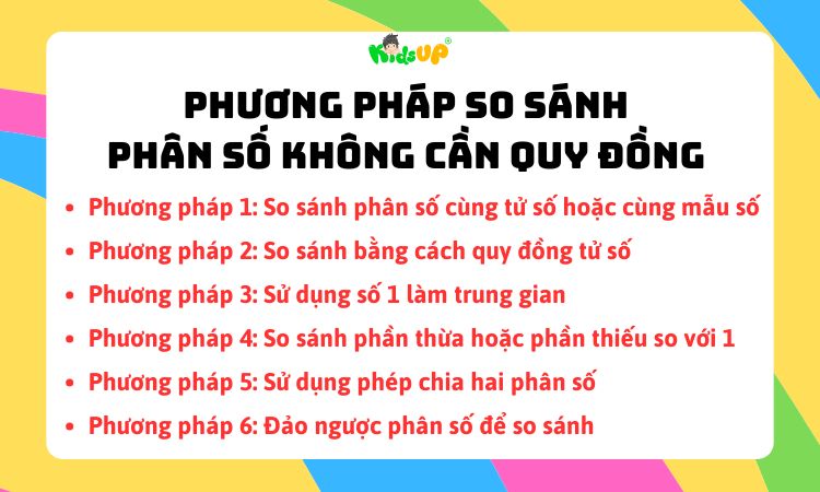 6 phương pháp so sánh phân số không cần quy đồng dễ dàng