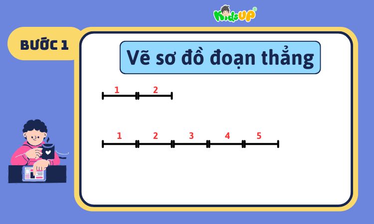 Sơ đồ đoạn thẳng biểu trưng tỉ số 2 : 5