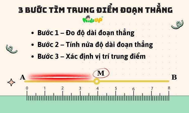 3 bước xác định trung điểm đoạn thẳng chuẩn