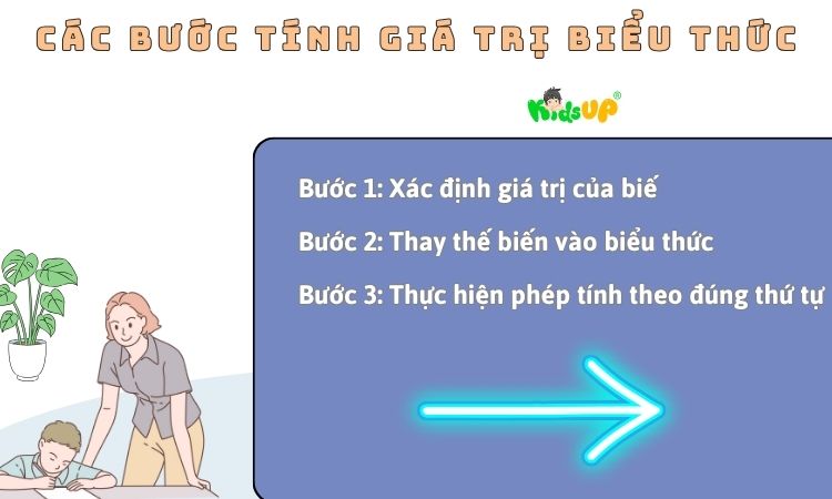 3 bước tính giá trị biểu thức trong toán học