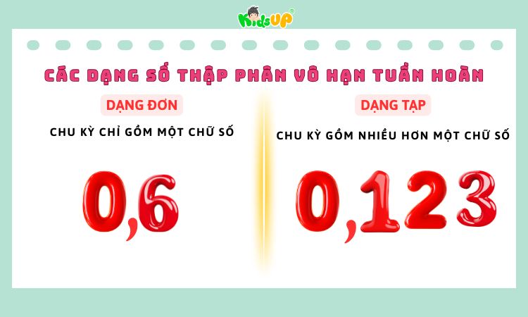 2 dạng số thập phân vô hạn tuần hoàn