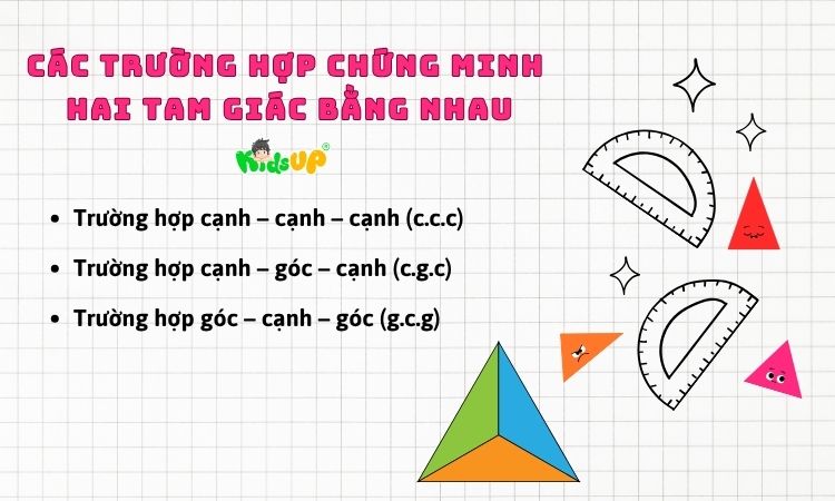 3 trường hợp cho thấy hai tam giác bằng nhau