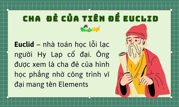 Euclid - cha đẻ của tiên đề Euclid