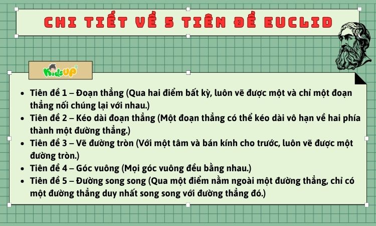 Chi tiết về 5 tiên đề của Euclid