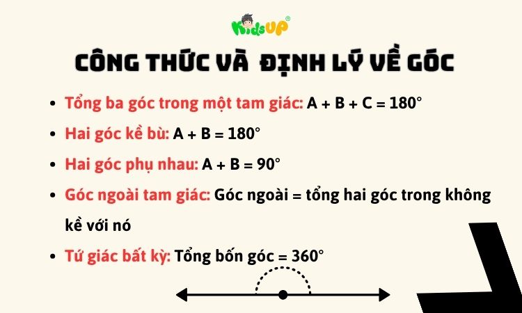 Công thức và định lý về số đo góc