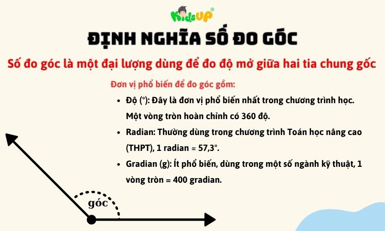 Lý thuyết về số đo góc
