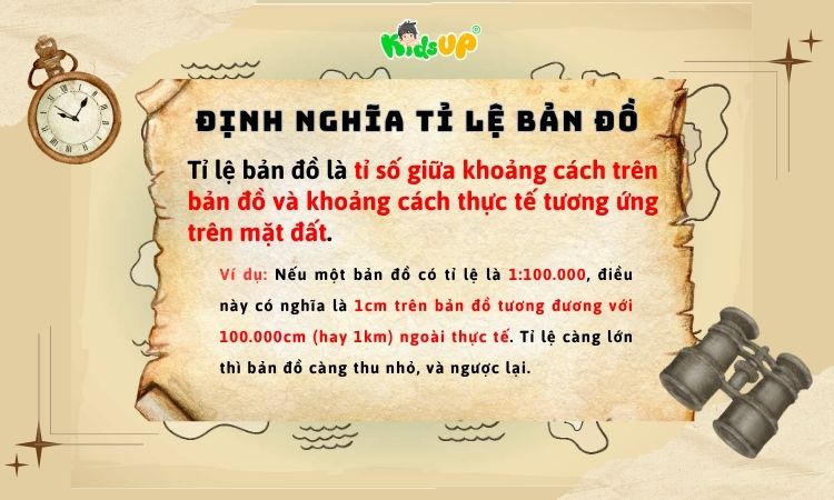 Lý thuyết về tỉ lệ bản đồ