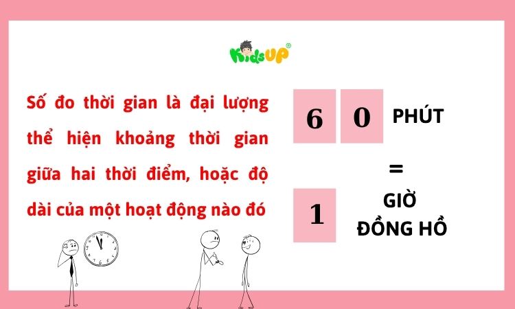 Khái niệm về số đo thời gian