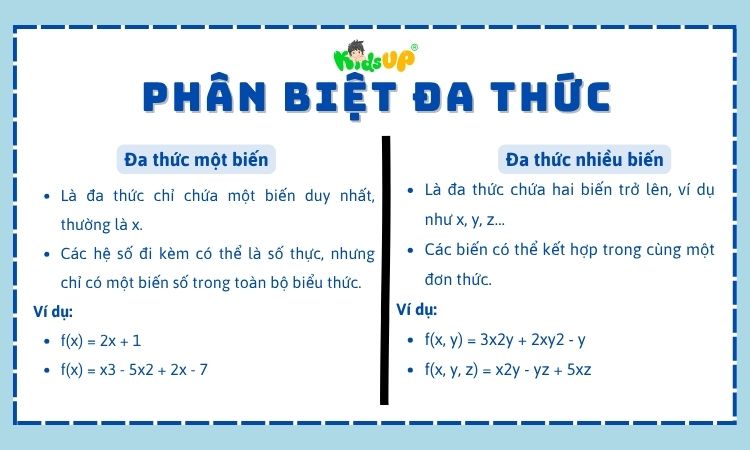 Hiểu rõ về đa thức một biến với nhiều biến