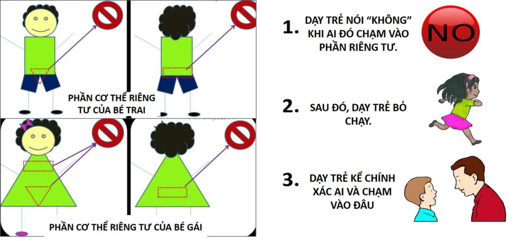 Phần cơ thể riêng tư của bé trai bé gái