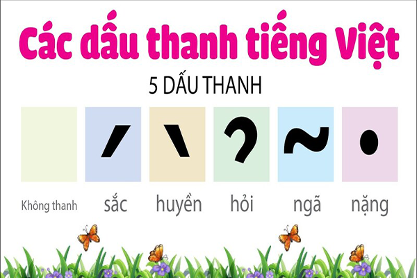 Dấu thanh trong bảng chữ cái tiếng Việt