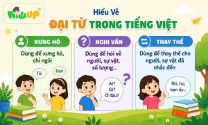 ava đại từ trong tiếng Việt