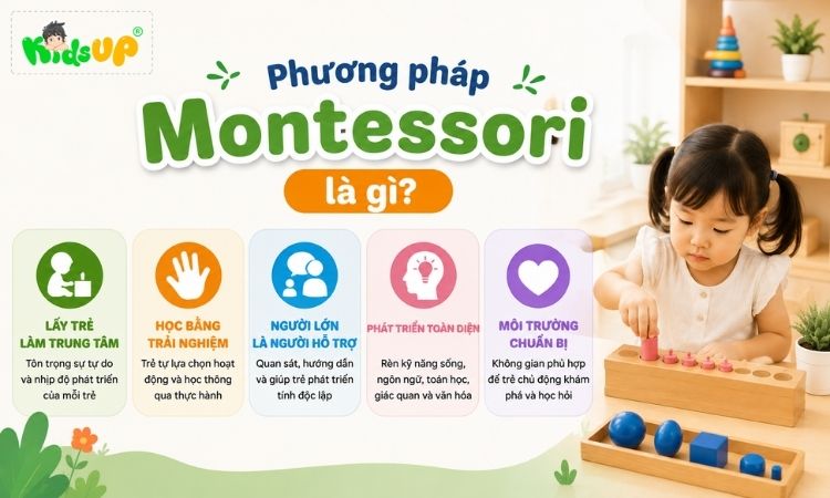 Hiểu đúng về phương pháp Montessori