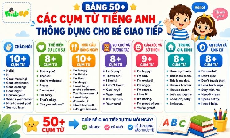 50+ các cụm từ tiếng Anh thông dụng cho trẻ học