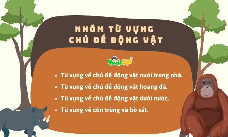 Từ vựng tiếng Anh về động vật theo nhóm chủ đề