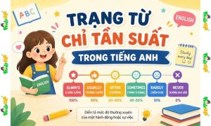 trạng từ chỉ tần suất