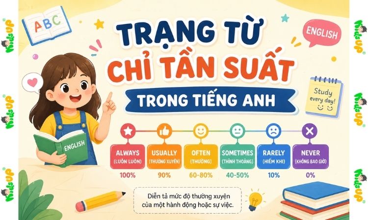 trạng từ chỉ tần suất