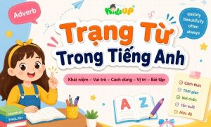 trạng từ trong tiếng anh