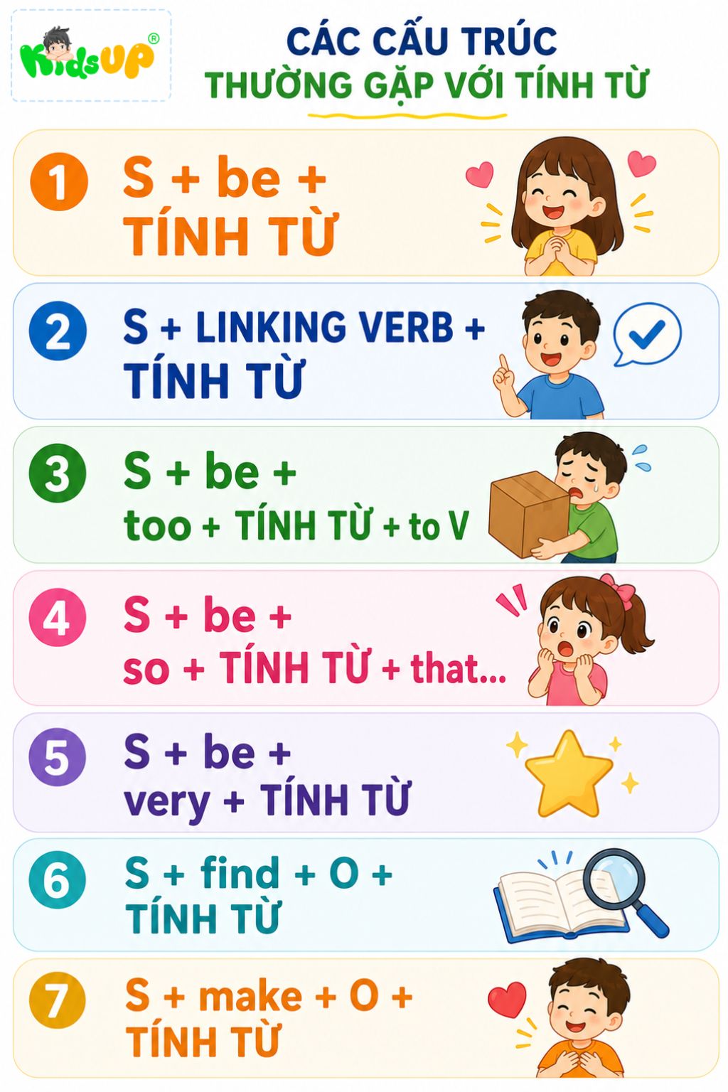 Các cấu trúc với tính từ thường gặp