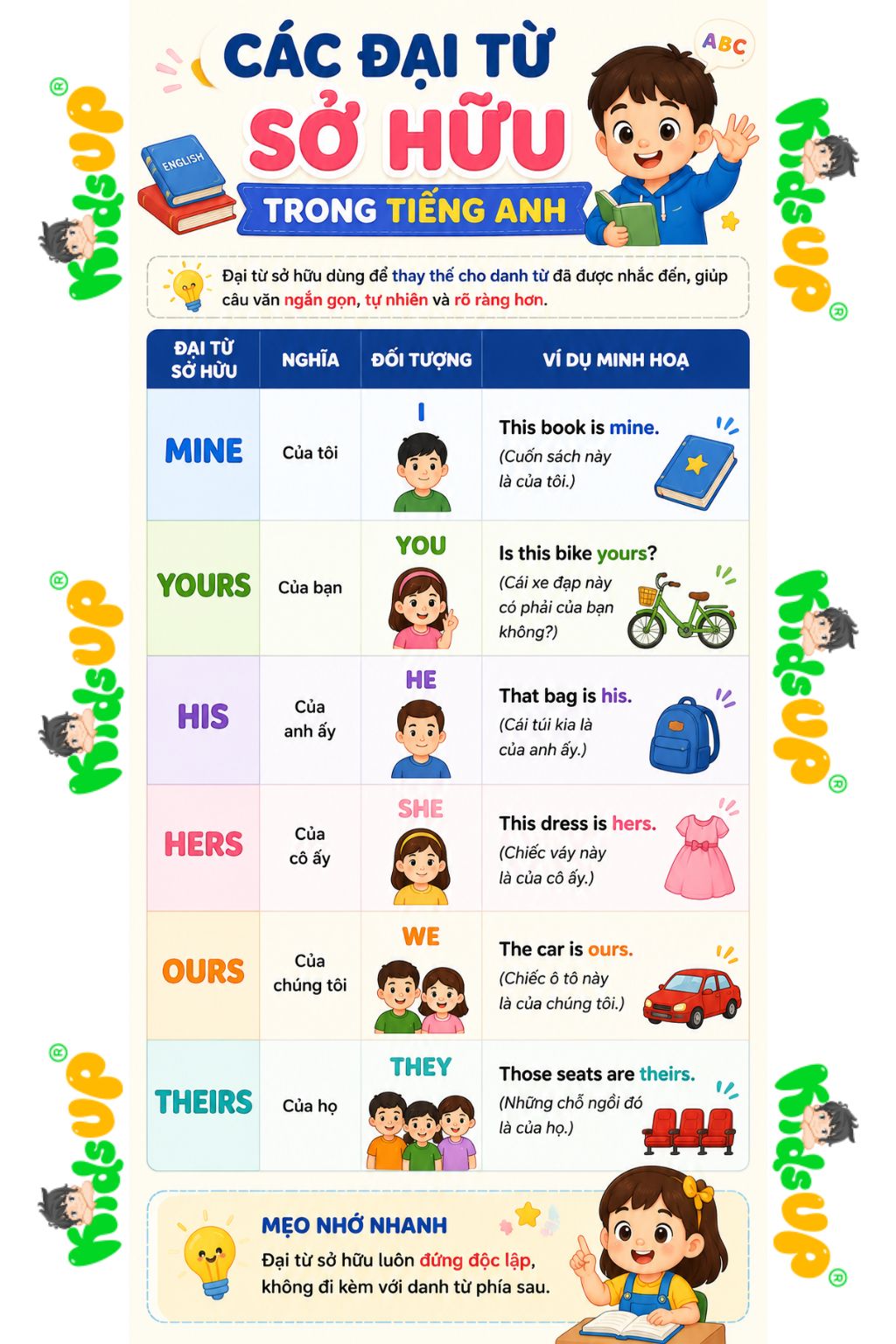 Infographic về các đại từ sở hữu
