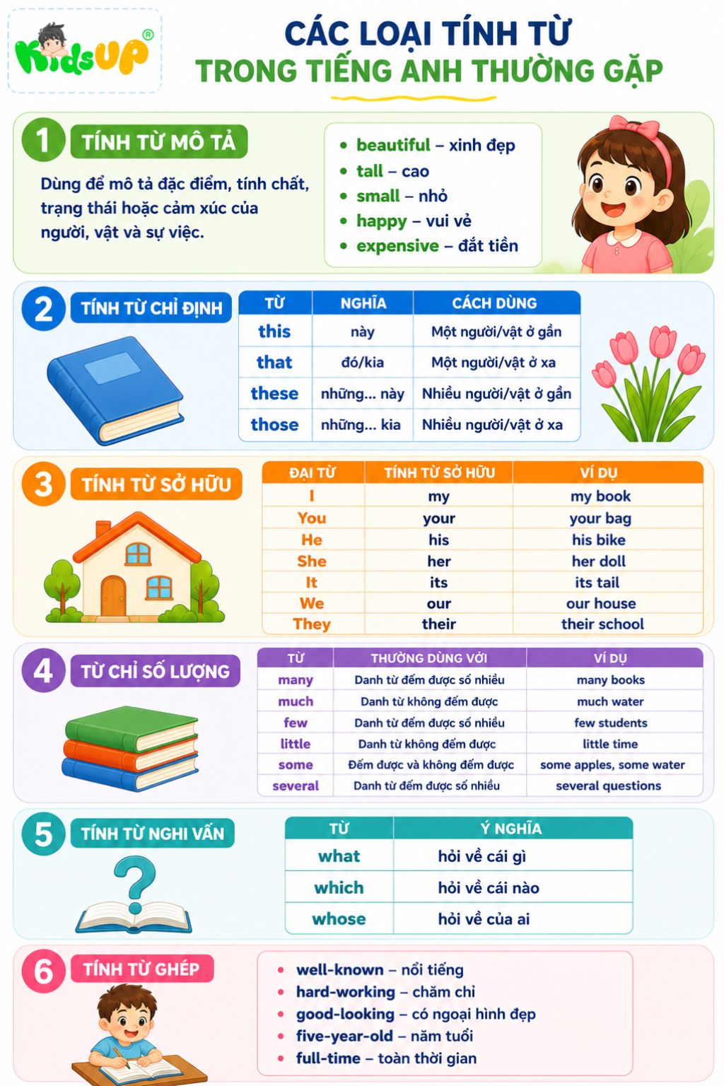 Các loại tính từ trong tiếng Anh