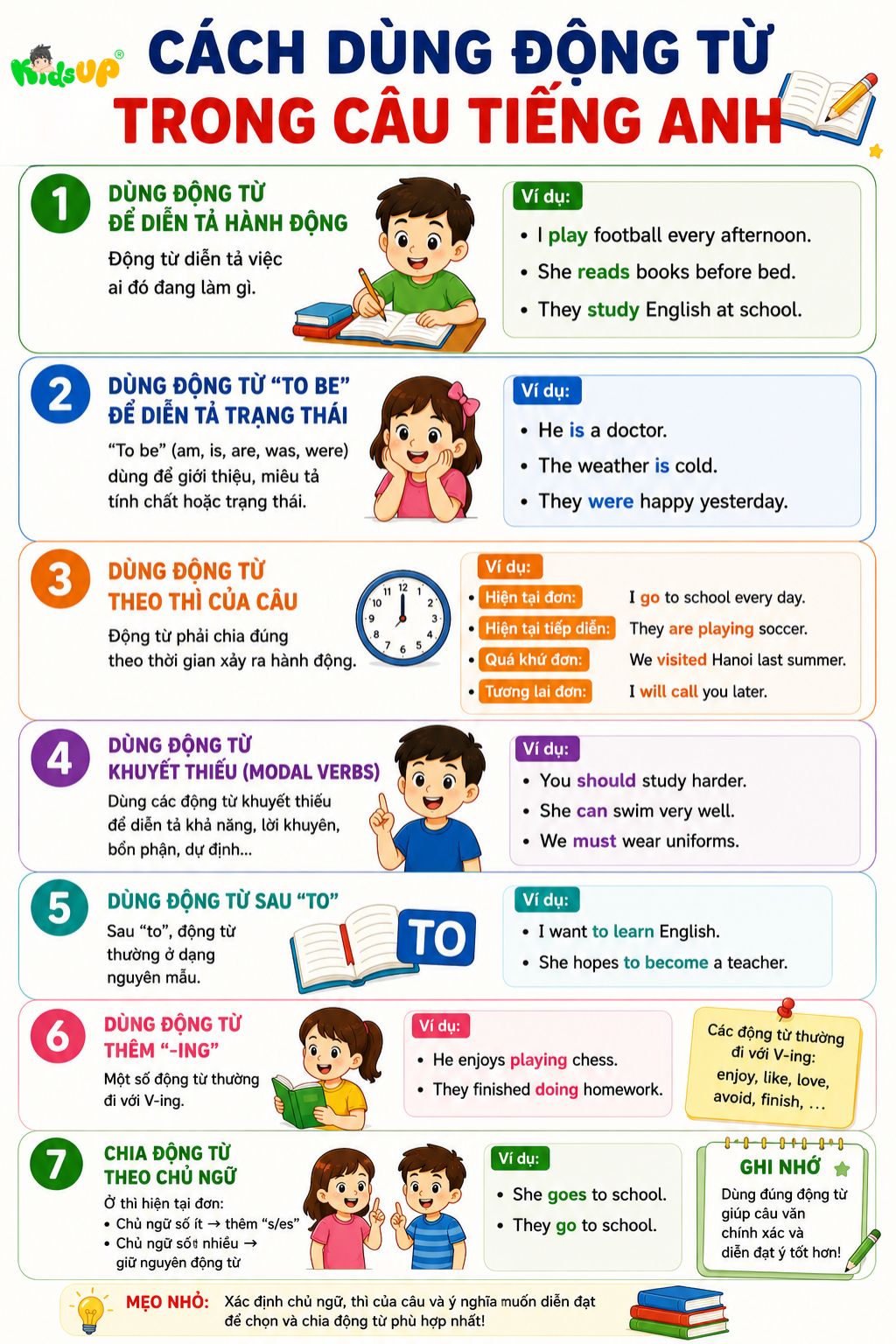 Infographic về cách dùng động từ trong tiếng Anh