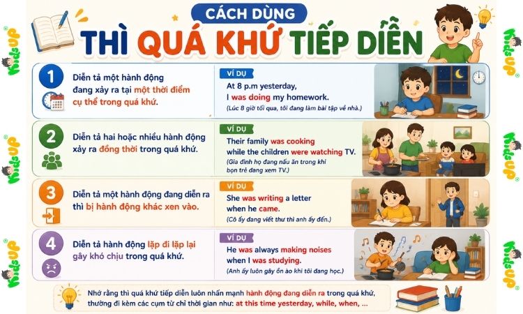 4 trường hợp dùng của thì quá khứ tiếp diễn