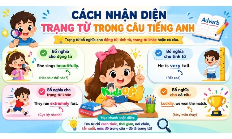 Nhận diện trạng từ một cách đơn giản