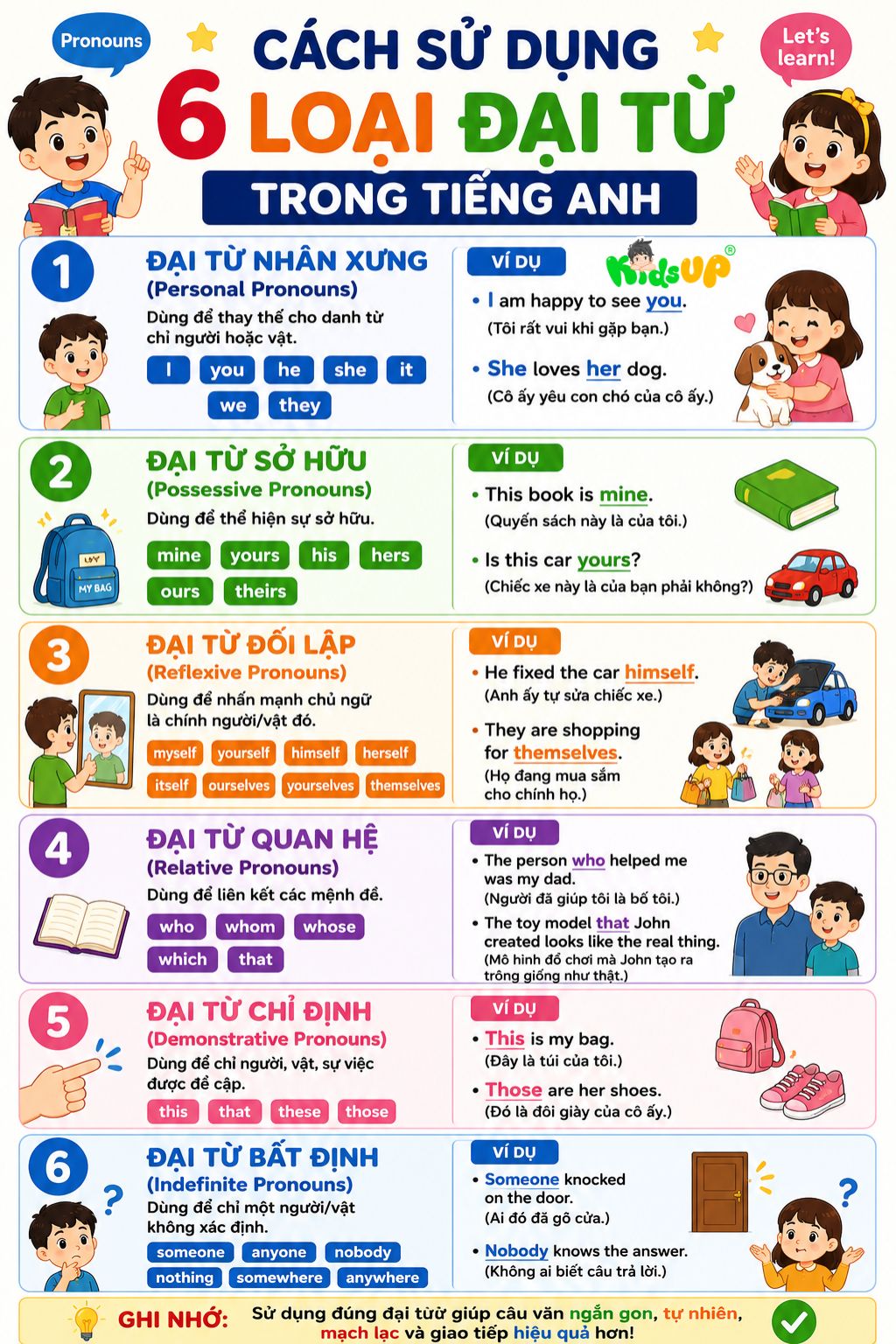 Ảnh infographic 6 loại đại từ