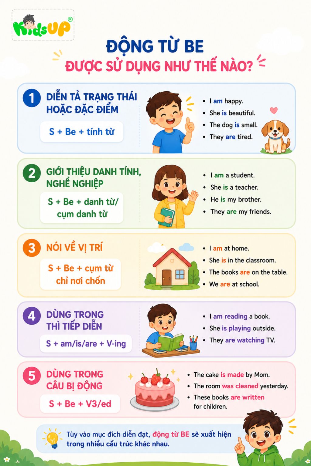 Cách sử dụng động từ “Be”