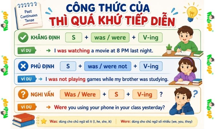 Cấu trúc thì QKTD vô cùng đơn giản