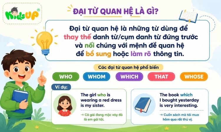 Hiểu đúng về đại từ quan hệ trong tiếng Anh
