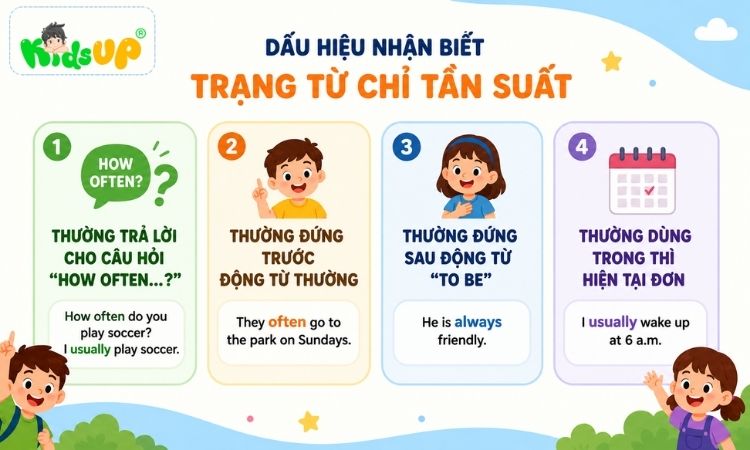 Nhận diện trạng từ chỉ tần xuất