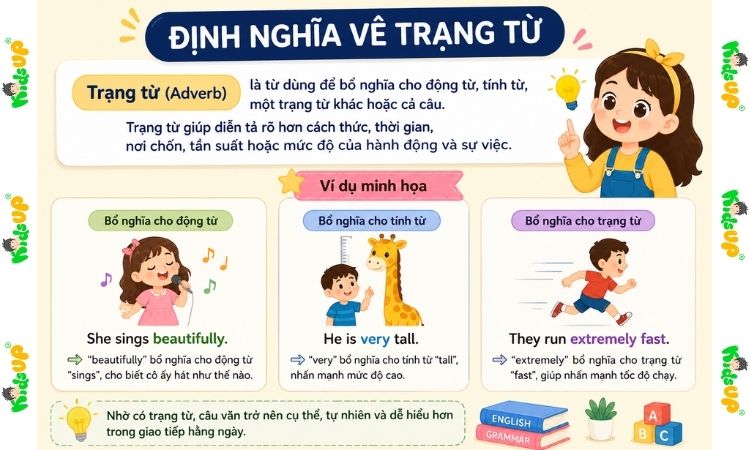 Hiểu đúng về trạng từ trong tiếng Anh