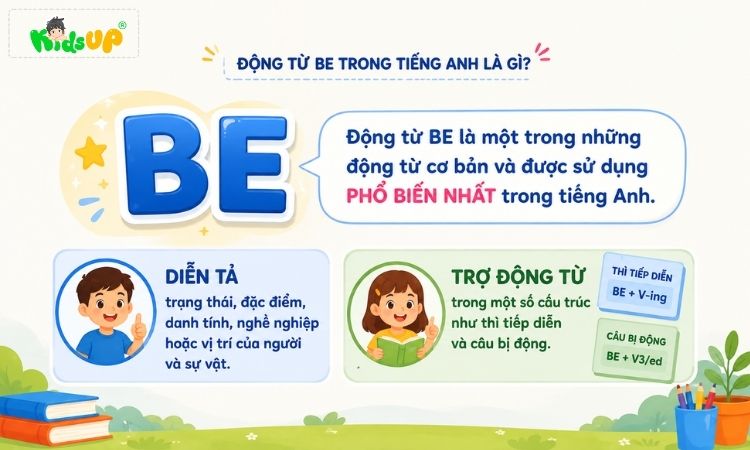 Hiểu đúng về động từ “Be” trong tiếng Anh