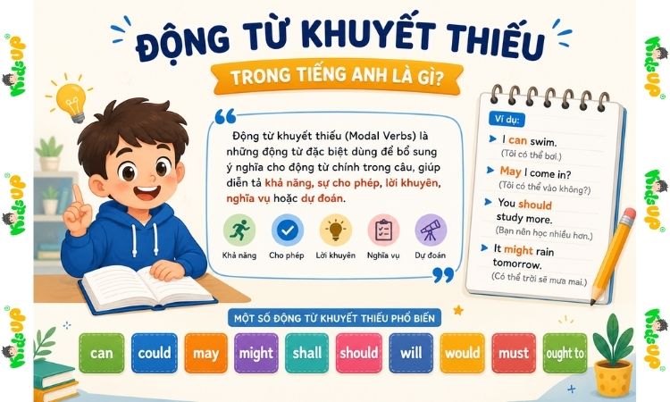 Hiểu về động từ khuyết thiếu trong tiếng Anh