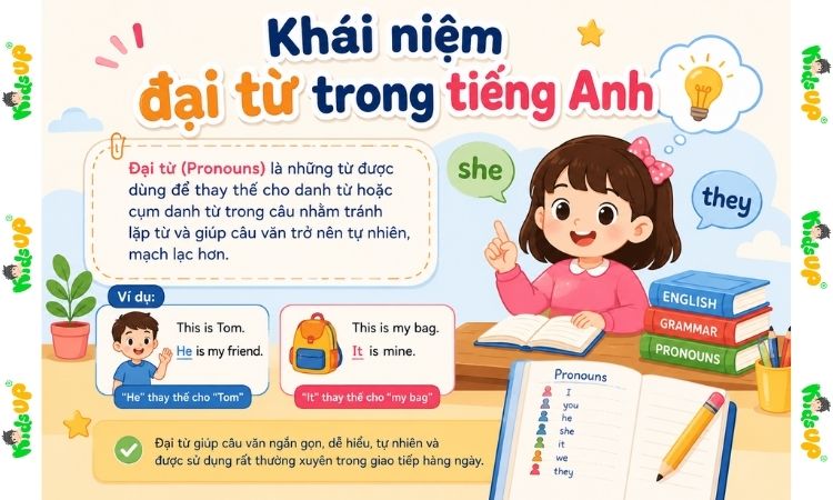 Hiểu về đại từ trong tiếng Anh