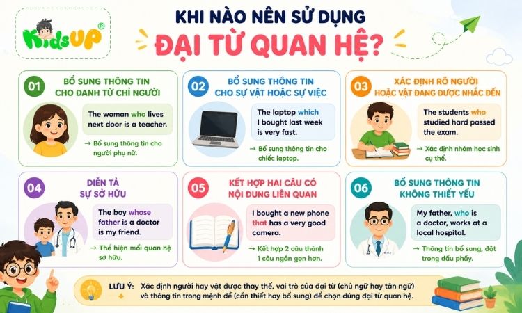 6 trường hợp nên ứng dụng đại từ quan hệ