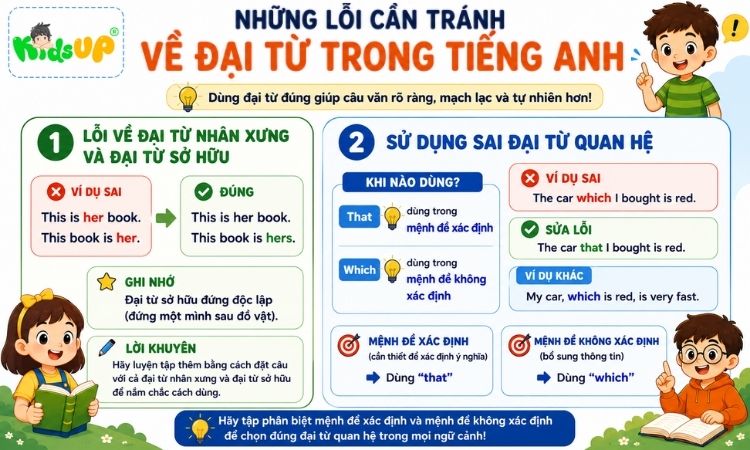 Các lỗi trẻ học nên chú ý khi làm bài về đại từ trong tiếng Anh