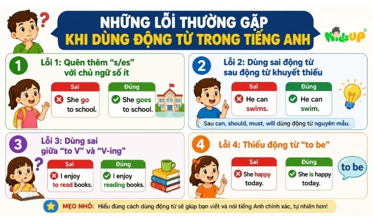 Những lỗi thường gặp khi dùng động từ trong tiếng Anh